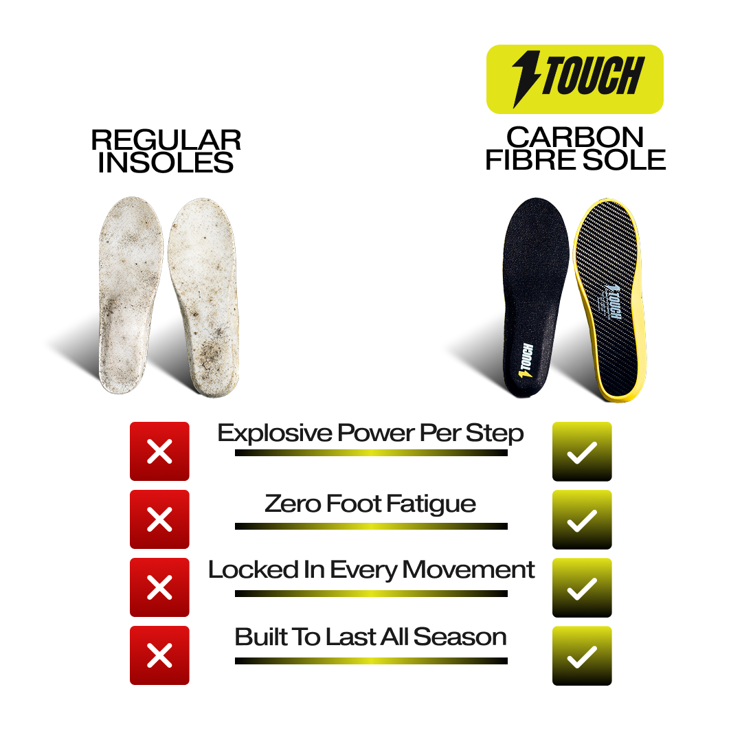 Carbon Fibre Insole