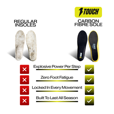 Carbon Fibre Insole
